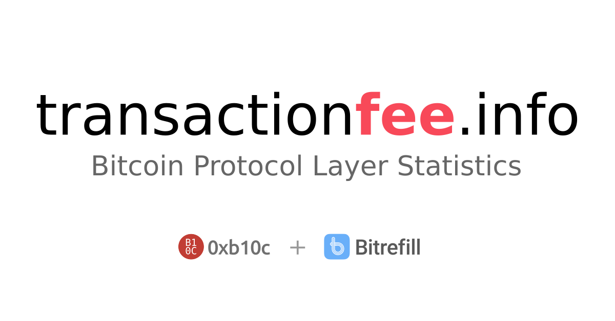 Image for transactionfee.info (2020 version)